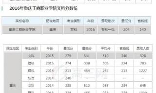 重庆高考分数线公布